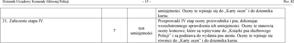 Przeprowadź IV etap oceny przewodnika i psa, dokonując wszechstronnego sprawdzenia ich umiejętności.