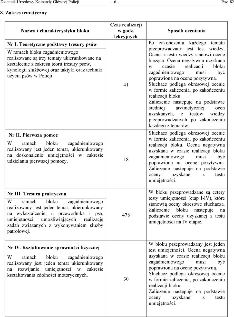 użycia psów w Policji. Nr II. Pierwsza pomoc W ramach bloku zagadnieniowego realizowany jest jeden temat, ukierunkowany na doskonalenie umiejętności w zakresie udzielania pierwszej pomocy. Nr III.