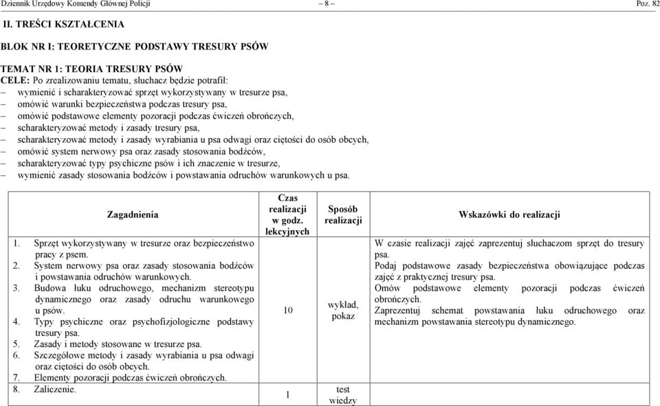 wykorzystywany w tresurze psa, - omówić warunki bezpieczeństwa podczas tresury psa, - omówić podstawowe elementy pozoracji podczas ćwiczeń obrończych, - scharakteryzować metody i zasady tresury psa,