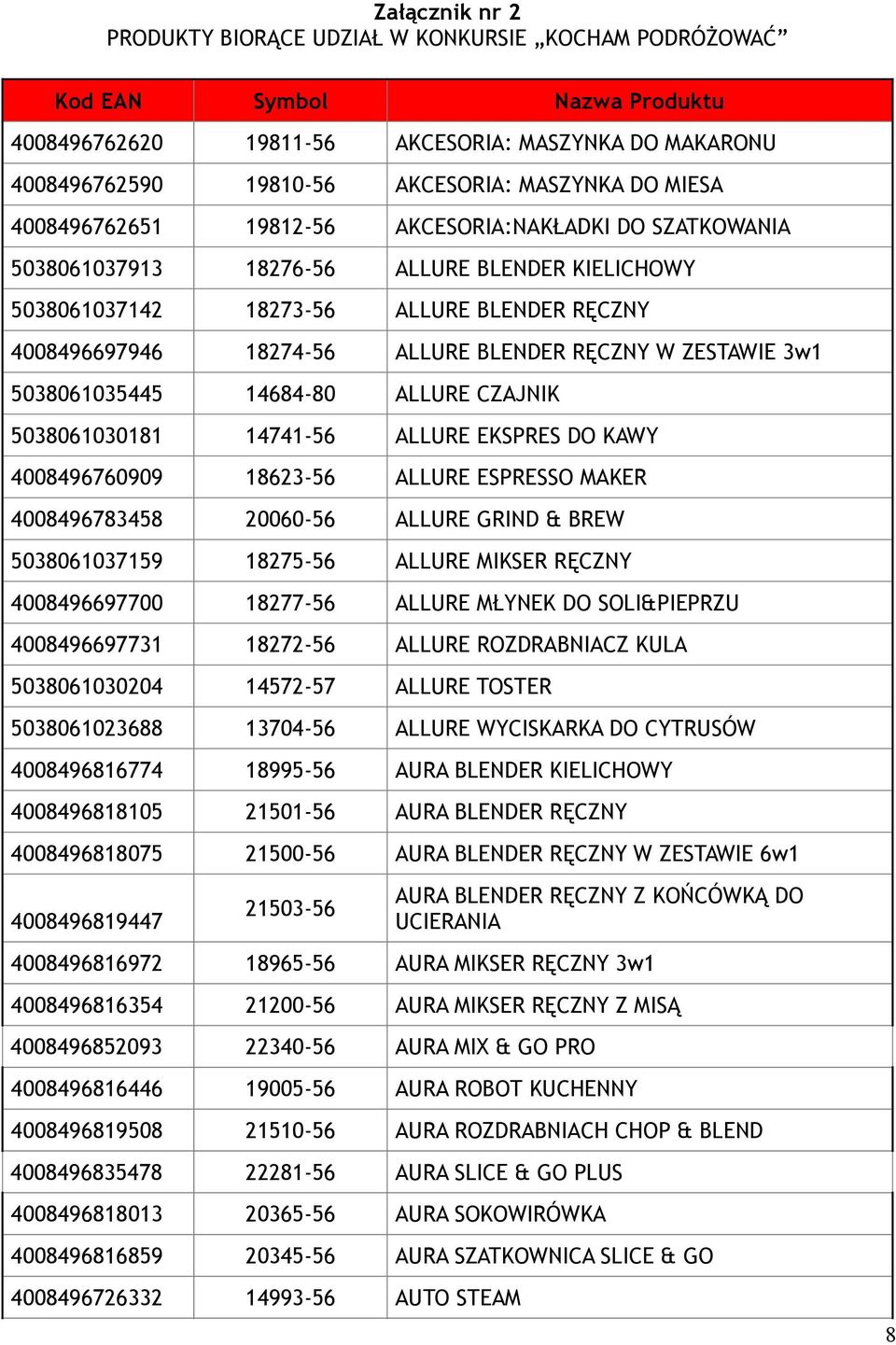 RĘCZNY W ZESTAWIE 3w1 5038061035445 14684-80 ALLURE CZAJNIK 5038061030181 14741-56 ALLURE EKSPRES DO KAWY 4008496760909 18623-56 ALLURE ESPRESSO MAKER 4008496783458 20060-56 ALLURE GRIND & BREW