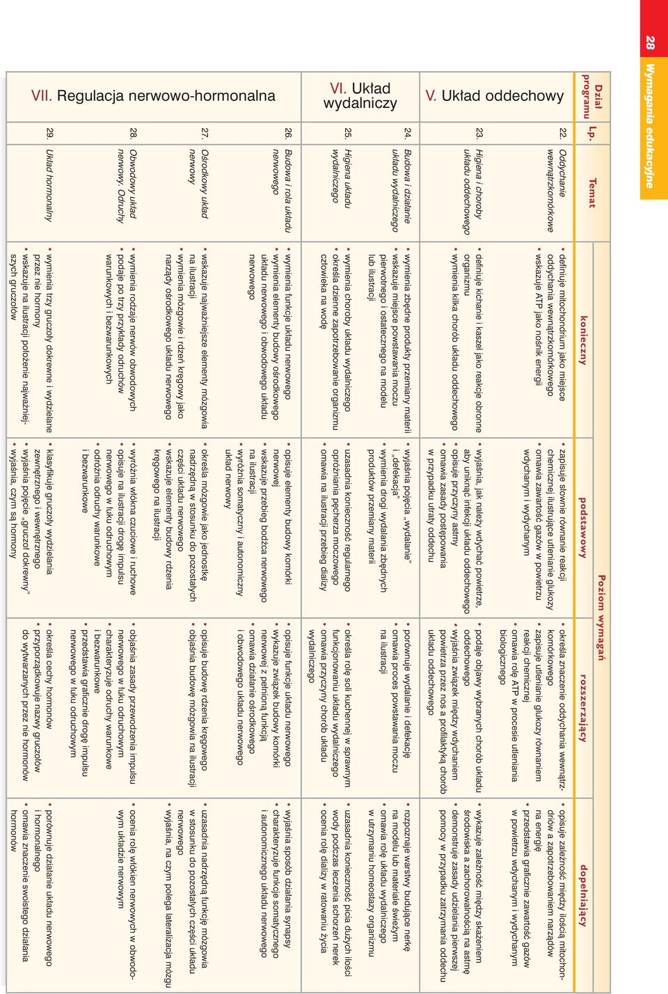 Oddychanie wewnàtrzkomórkowe 28 Wymagania edukacyjne definiuje mitochondrium jako miejsce oddychania wewnàtrzkomórkowego wskazuje ATP jako noênik energii definiuje kichanie i kaszel jako reakcje