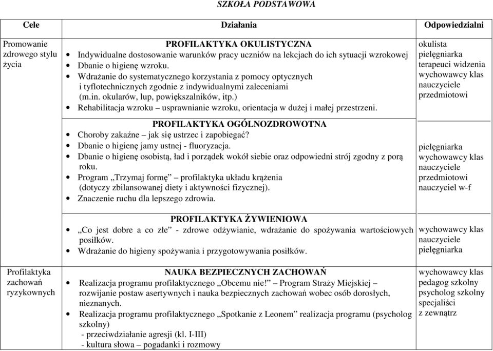 ) Rehabilitacja wzroku usprawnianie wzroku, orientacja w dużej i małej przestrzeni. PROFILAKTYKA OGÓLNOZDROWOTNA Choroby zakaźne jak się ustrzec i zapobiegać?