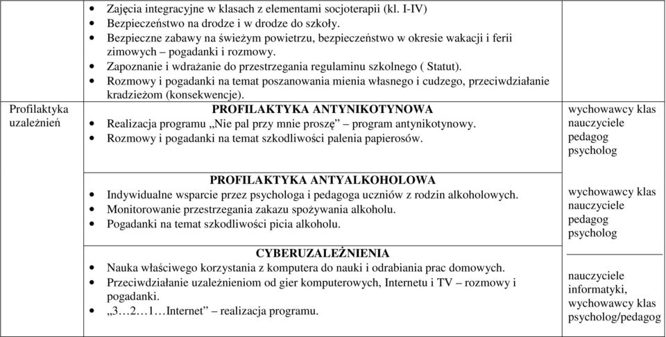 Rozmowy i pogadanki na temat poszanowania mienia własnego i cudzego, przeciwdziałanie kradzieżom (konsekwencje).