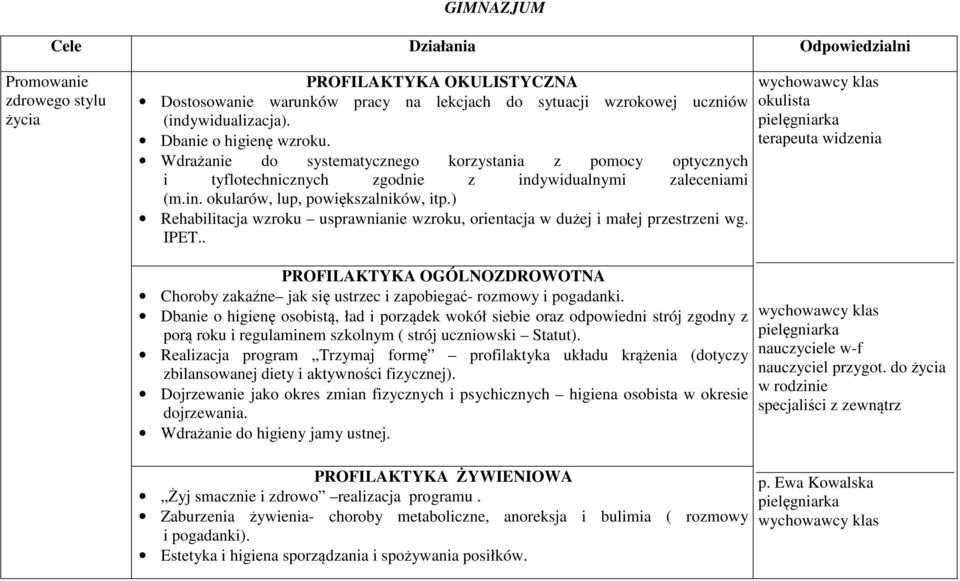 ) Rehabilitacja wzroku usprawnianie wzroku, orientacja w dużej i małej przestrzeni wg. IPET.