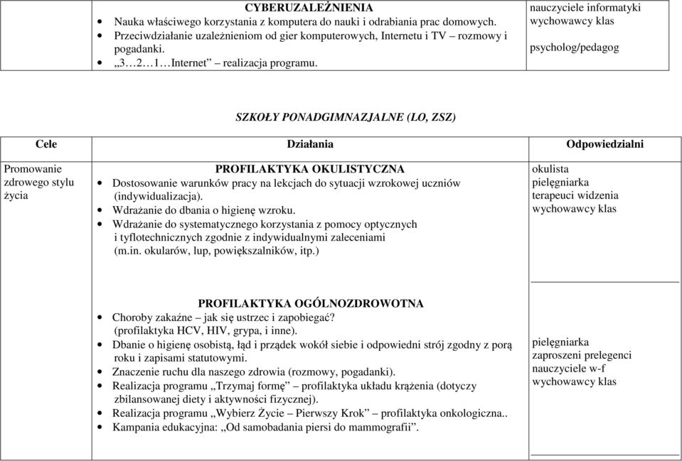 informatyki psycholog/pedagog SZKOŁY PONADGIMNAZJALNE (LO, ZSZ) Cele Działania Odpowiedzialni Promowanie zdrowego stylu życia PROFILAKTYKA OKULISTYCZNA Dostosowanie warunków pracy na lekcjach do