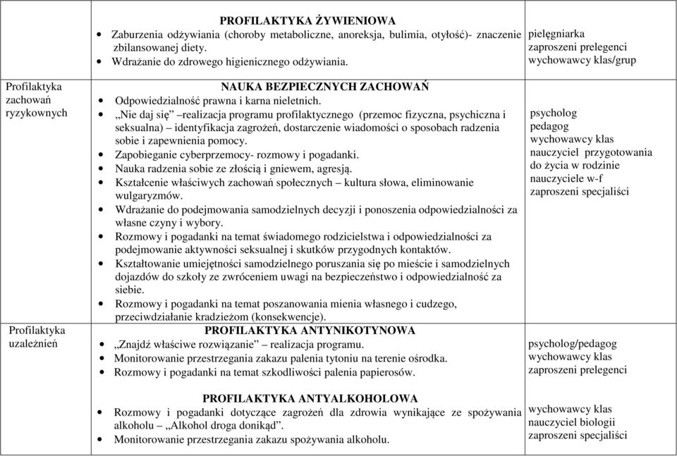 Nie daj się realizacja programu profilaktycznego (przemoc fizyczna, psychiczna i seksualna) identyfikacja zagrożeń, dostarczenie wiadomości o sposobach radzenia sobie i zapewnienia pomocy.