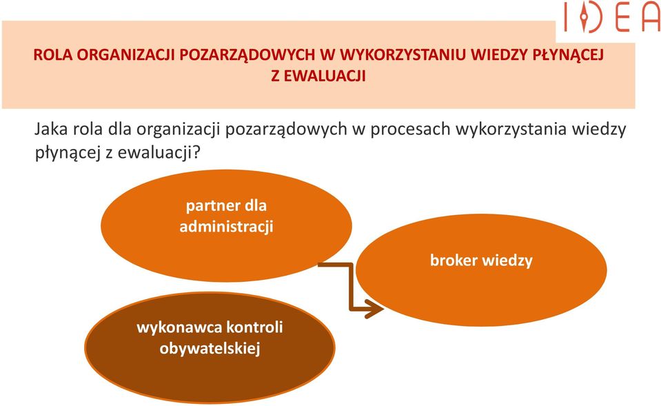 w procesach wykorzystania wiedzy płynącej z ewaluacji?