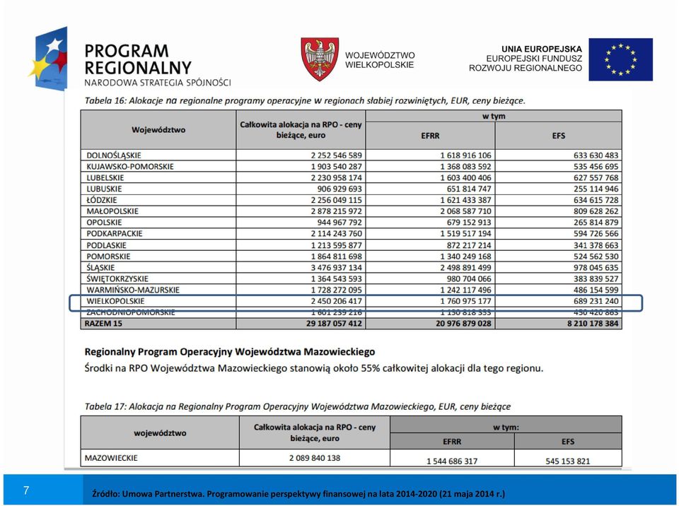 Programowanie perspektywy