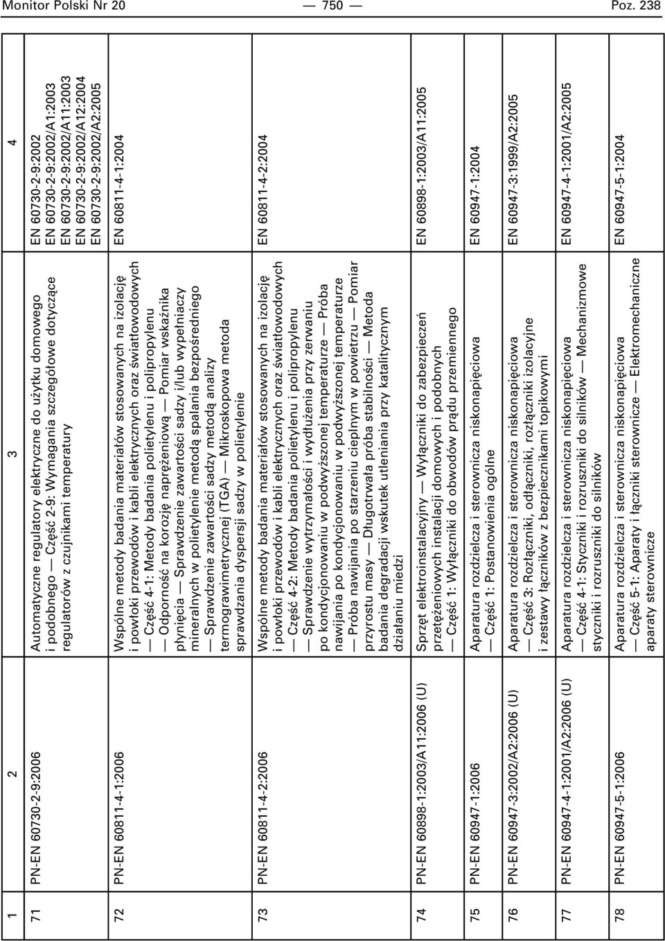 czujnikami temperatury EN 60730-2-9:2002/A11:2003 EN 60730-2-9:2002/A12:2004 EN 60730-2-9:2002/A2:2005 72 PN-EN 60811-4-1:2006 Wspólne metody badania materia ów stosowanych na izolacj EN