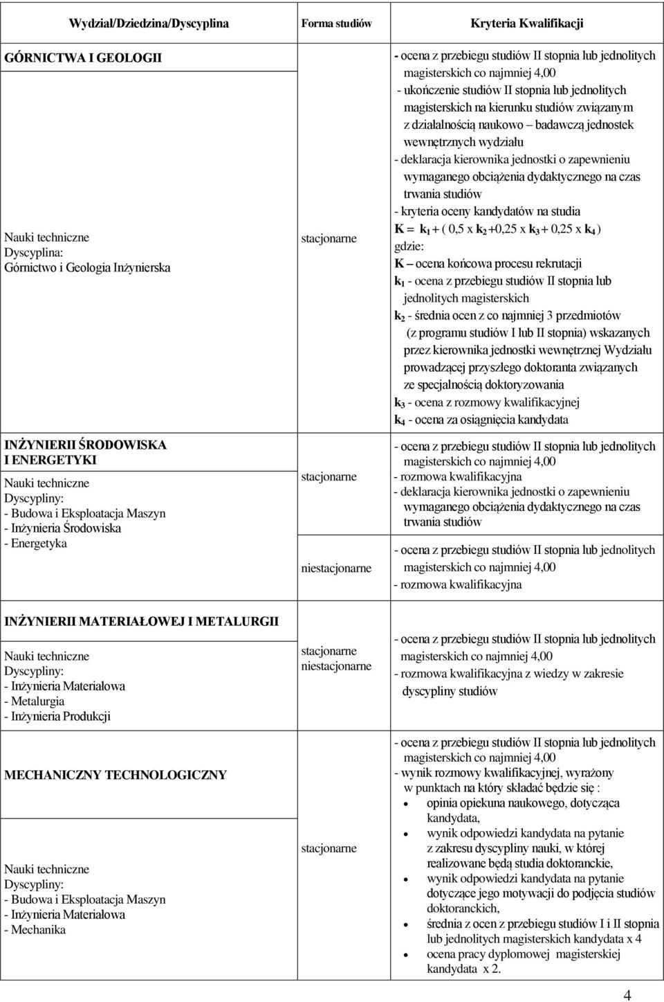 oceny kandydatów na studia K = k 1 + ( 0,5 x k 2 +0,25 x k 3 + 0,25 x k 4 ) gdzie: K ocena końcowa procesu rekrutacji k 1 - ocena z przebiegu studiów II stopnia lub jednolitych magisterskich k 2 -