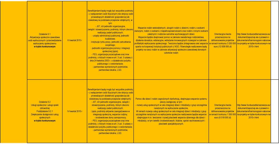 osób prowadzących działalność gospodarczą lub oświatową na podstawie przepisów odrębnych), w tym: - JST, ich jednostki organizacyjne, związki i stowarzyszenia, podmioty, którym zlecono realizację