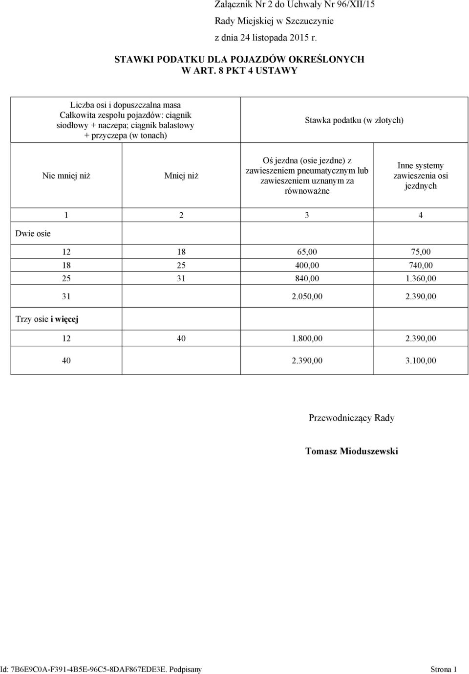 + przyczepa (w tonach) Oś jezdna (osie jezdne) z zawieszeniem pneumatycznym lub zawieszeniem uznanym za Inne systemy