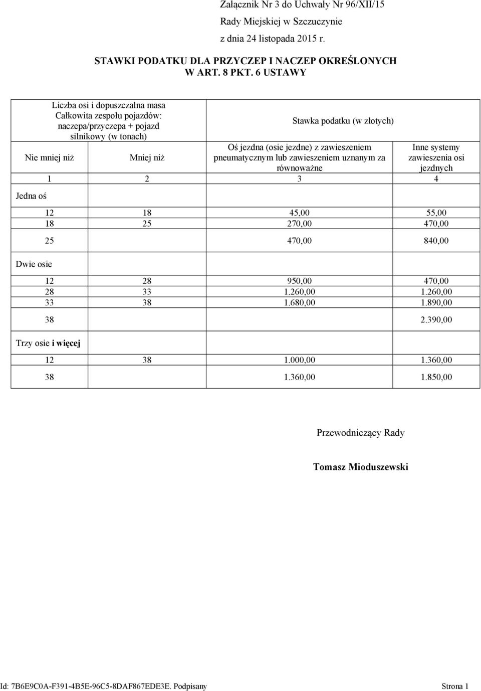 jezdna (osie jezdne) z zawieszeniem pneumatycznym lub zawieszeniem uznanym za Inne systemy zawieszenia osi 12 18 45,00 55,00 18 25