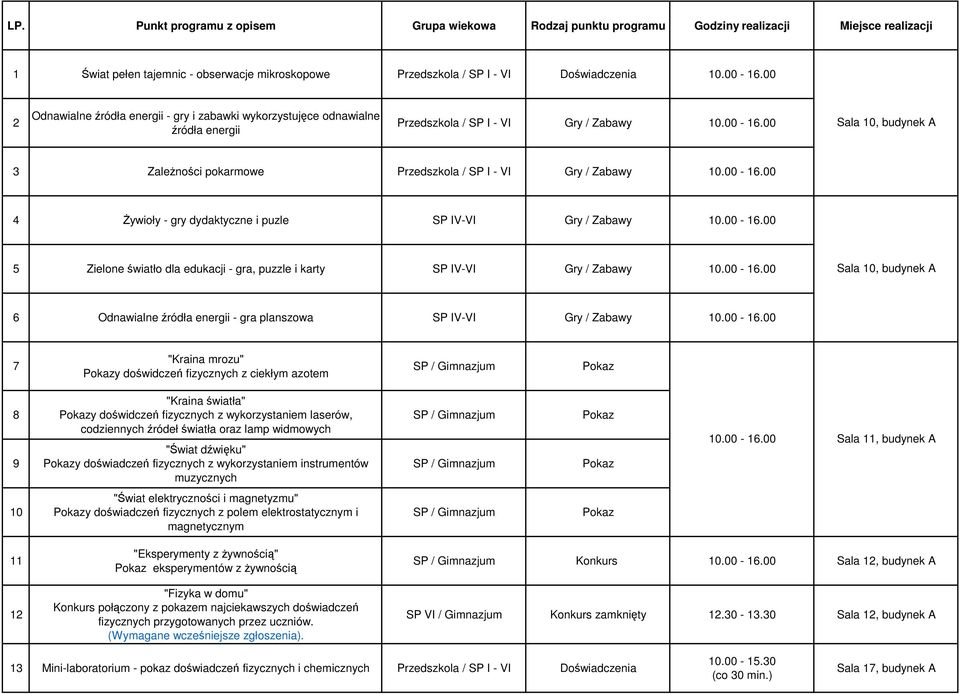 00 Sala 10, budynek A 3 Zależności pokarmowe Przedszkola / SP I - VI Gry / Zabawy 10.00-16.00 4 Żywioły - gry dydaktyczne i puzle SP IV-VI Gry / Zabawy 10.00-16.00 5 Zielone światło dla edukacji - gra, puzzle i karty SP IV-VI Gry / Zabawy 10.