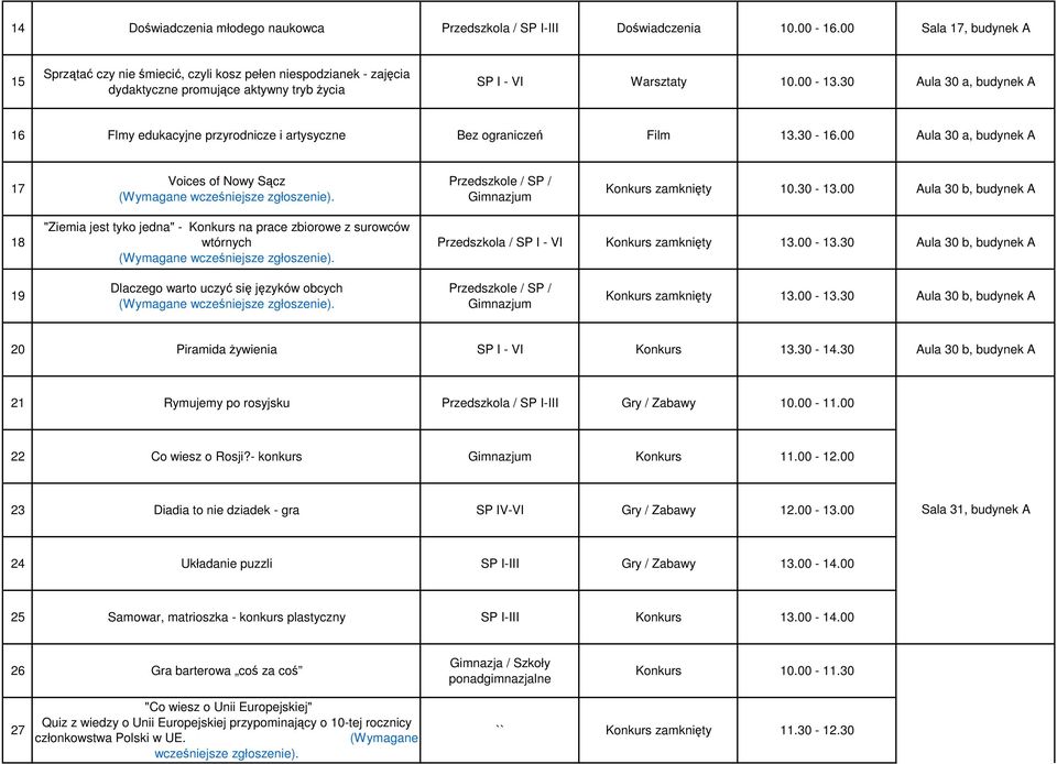 30 Aula 30 a, budynek A 16 Flmy edukacyjne przyrodnicze i artysyczne Bez ograniczeń Film 13.30-16.00 Aula 30 a, budynek A 17 Voices of Nowy Sącz Przedszkole / SP / Gimnazjum Konkurs zamknięty 10.