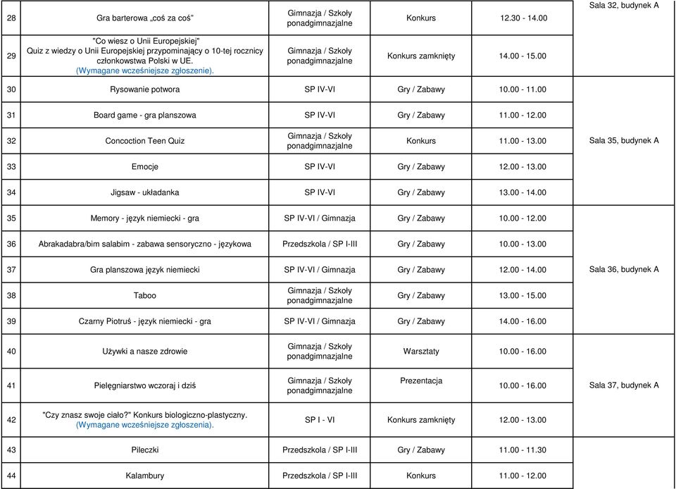 00 Sala 35, budynek A 33 Emocje SP IV-VI Gry / Zabawy 12.00-13.00 34 Jigsaw - układanka SP IV-VI Gry / Zabawy 13.00-14.00 35 Memory - język niemiecki - gra SP IV-VI / Gimnazja Gry / Zabawy 10.00-12.