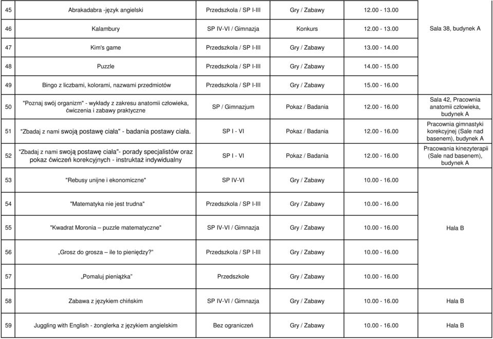 00 50 "Poznaj swój organizm" - wykłady z zakresu anatomii człowieka, ćwiczenia i zabawy praktyczne / Badania 12.00-16.00 51 "Zbadaj z nami swoją postawę ciała" - badania postawy ciała.