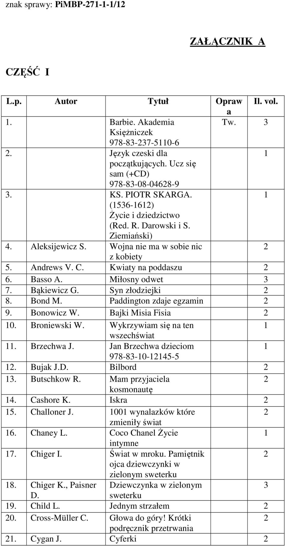 Bąkiewicz G. Syn złodziejki 8. Bond M. Paddington zdaje egzamin 9. Bonowicz W. Bajki Misia Fisia 0. Broniewski W. Wykrzywiam się na ten wszechświat. Brzechwa J. Jan Brzechwa dzieciom 978-8-0-45-5.