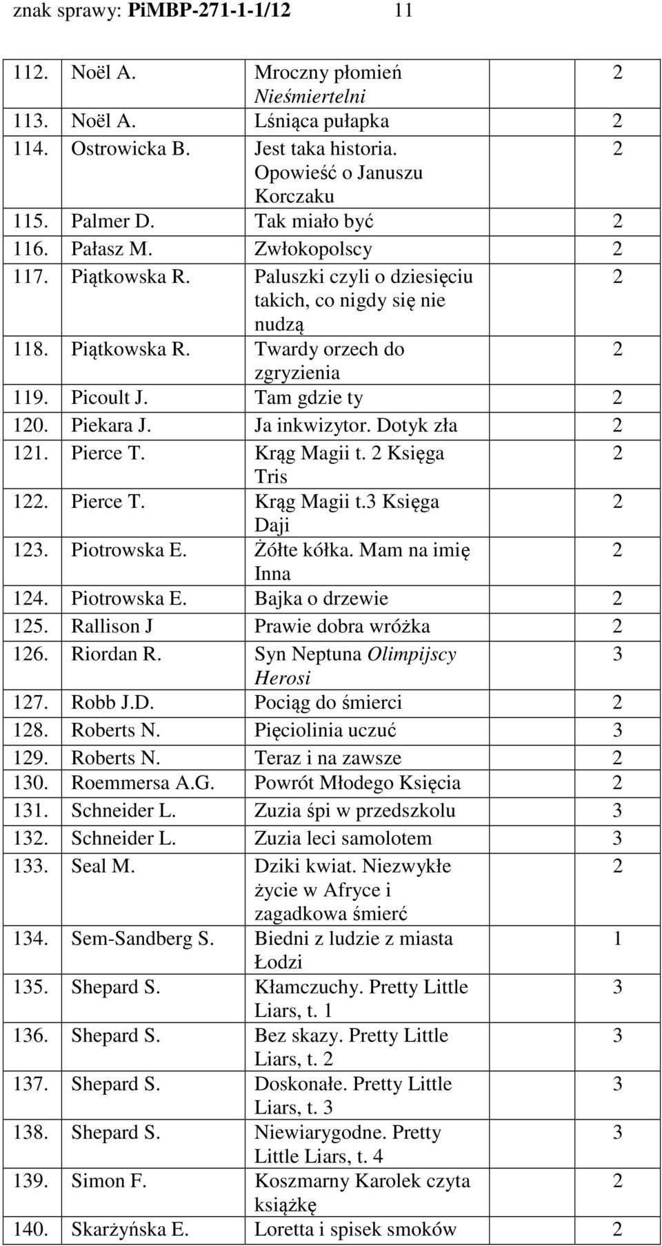 Pierce T. Krąg Magii t. Księga Tris. Pierce T. Krąg Magii t. Księga Daji. Piotrowska E. Żółte kółka. Mam na imię Inna 4. Piotrowska E. Bajka o drzewie 5. Rallison J Prawie dobra wróżka 6. Riordan R.