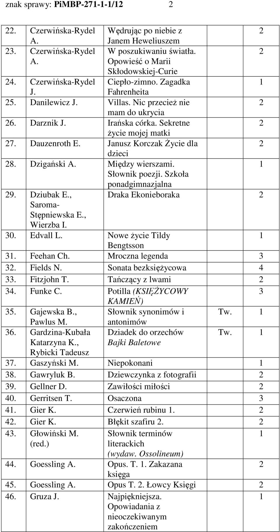 Między wierszami. Słownik poezji. Szkoła ponadgimnazjalna 9. Dziubak E., Draka Ekonieboraka Saroma- Stępniewska E., Wierzba I. 0. Edvall L. Nowe życie Tildy Bengtsson. Feehan Ch. Mroczna legenda.