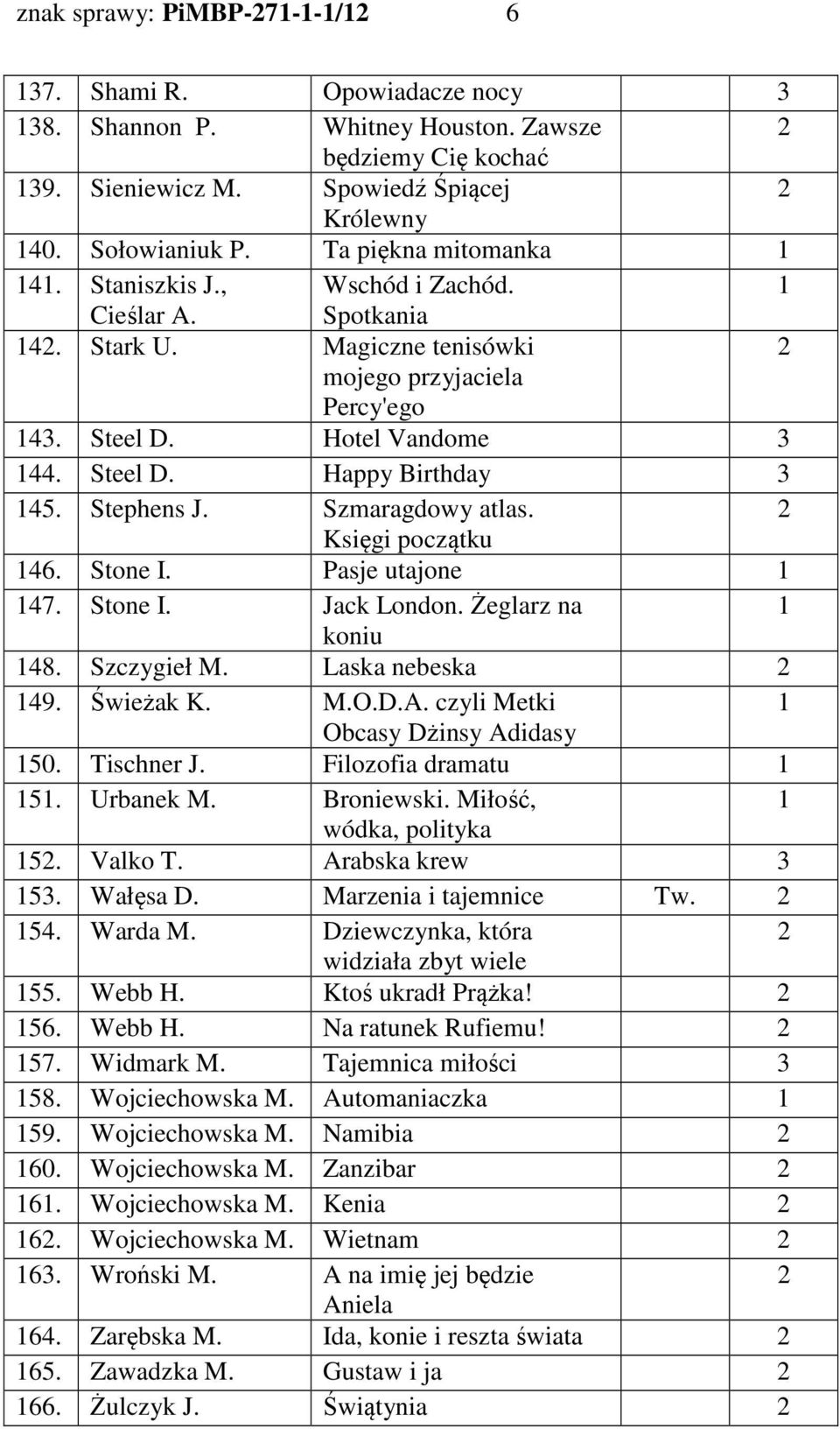 Szmaragdowy atlas. Księgi początku 46. Stone I. Pasje utajone 47. Stone I. Jack London. Żeglarz na koniu 48. Szczygieł M. Laska nebeska 49. Świeżak K. M.O.D.A. czyli Metki Obcasy Dżinsy Adidasy 50.