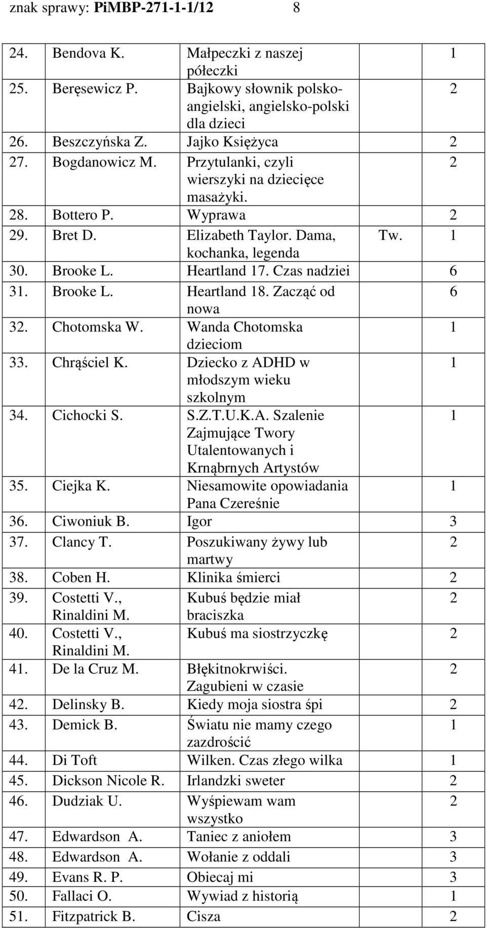 Zacząć od 6 nowa. Chotomska W. Wanda Chotomska dzieciom. Chrąściel K. Dziecko z ADHD w młodszym wieku szkolnym 4. Cichocki S. S.Z.T.U.K.A. Szalenie Zajmujące Twory Utalentowanych i Krnąbrnych Artystów 5.