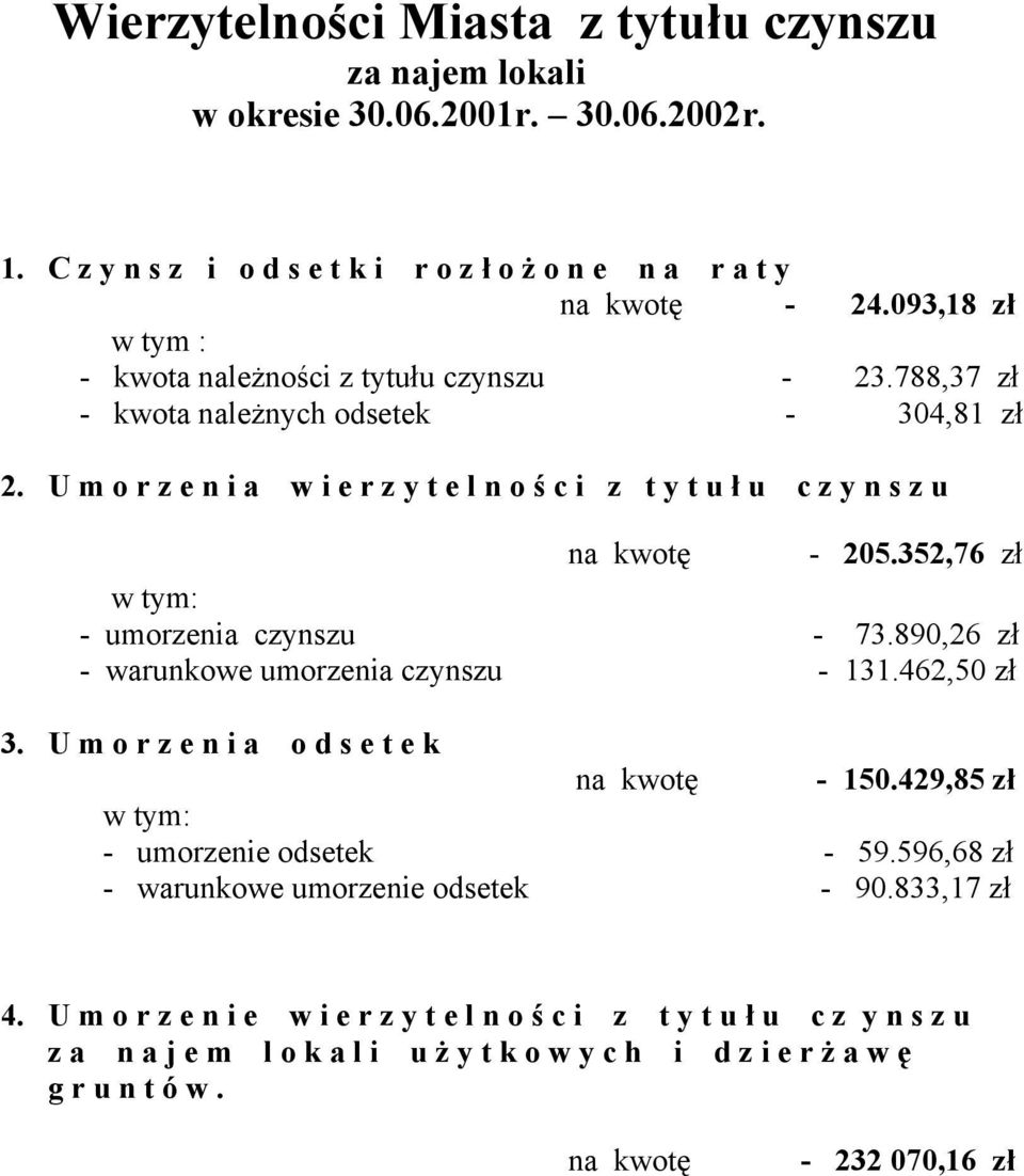 U m o r z e n i a w i e r z y t e l n o ś c i z t y t u ł u c z y n s z u na kwotę - 205.352,76 zł w tym: - umorzenia czynszu - 73.890,26 zł - warunkowe umorzenia czynszu - 131.462,50 zł 3.