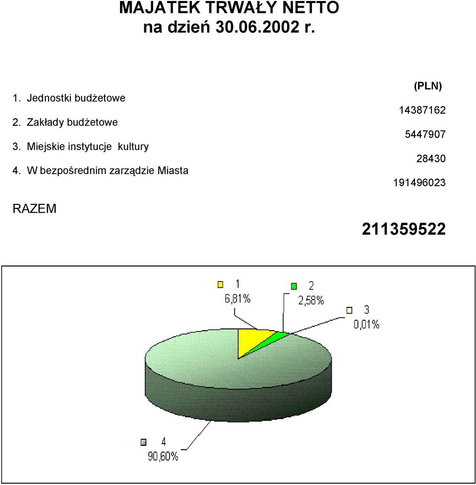 Miejskie instytucje kultury 4.