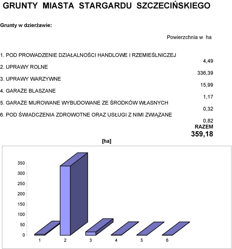 GARAŻE BLASZANE 5. GARAŻE MUROWANE WYBUDOWANE ZE ŚRODKÓW WŁASNYCH 6.