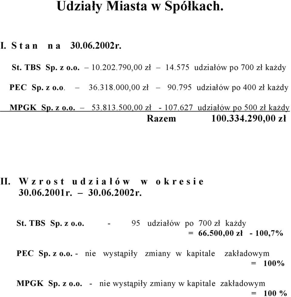 W z r o s t u d z i a ł ó w w o k r e s i e 30.06.2001r. 30.06.2002r. St. TBS Sp. z o.o. - 95 udziałów po 700 zł każdy = 66.