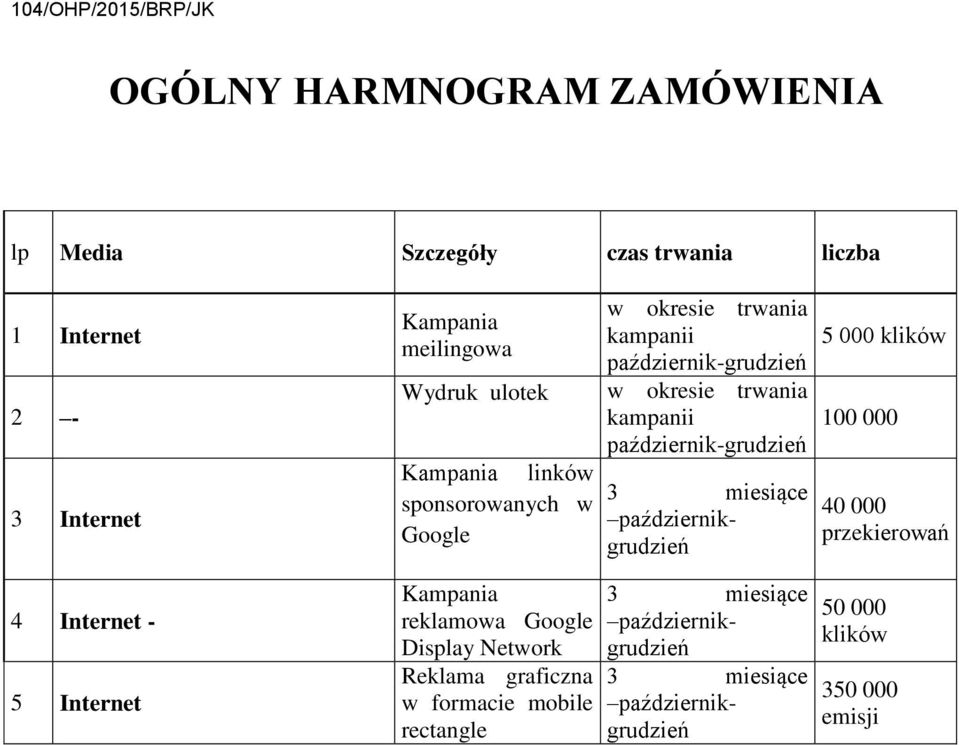 październik-grudzień w okresie trwania kampanii październik-grudzień 5 000 klików 100 000 40 000 przekierowań