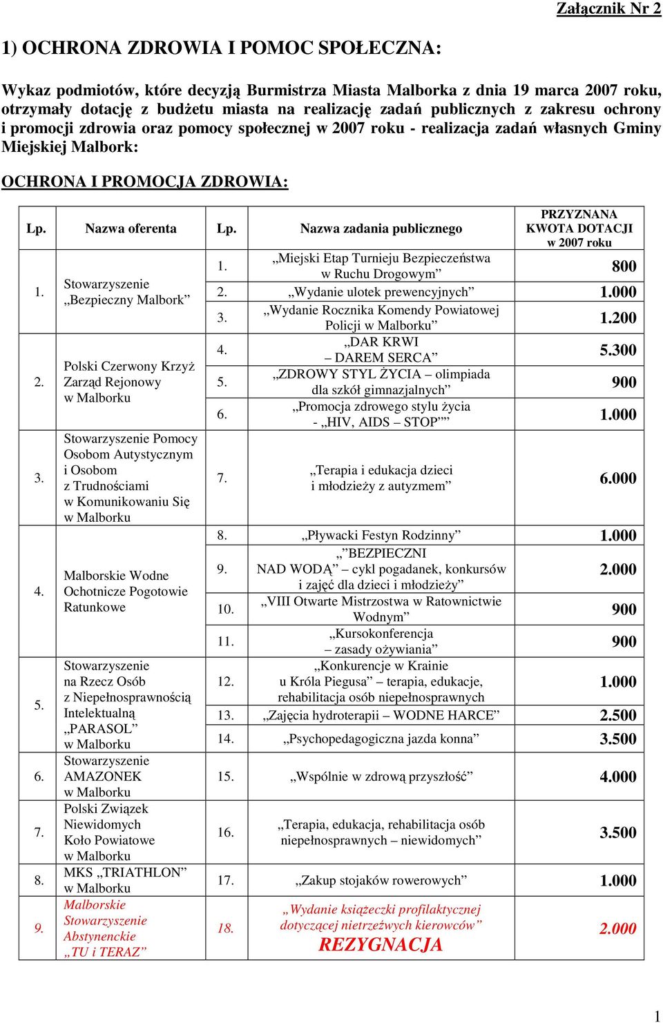 Zarząd Rejonowy Pomocy Osobom Autystycznym i Osobom z Trudnościami w Komunikowaniu Się Malborskie Wodne Ochotnicze Pogotowie Ratunkowe na Rzecz Osób z Niepełnosprawnością Intelektualną PARASOL