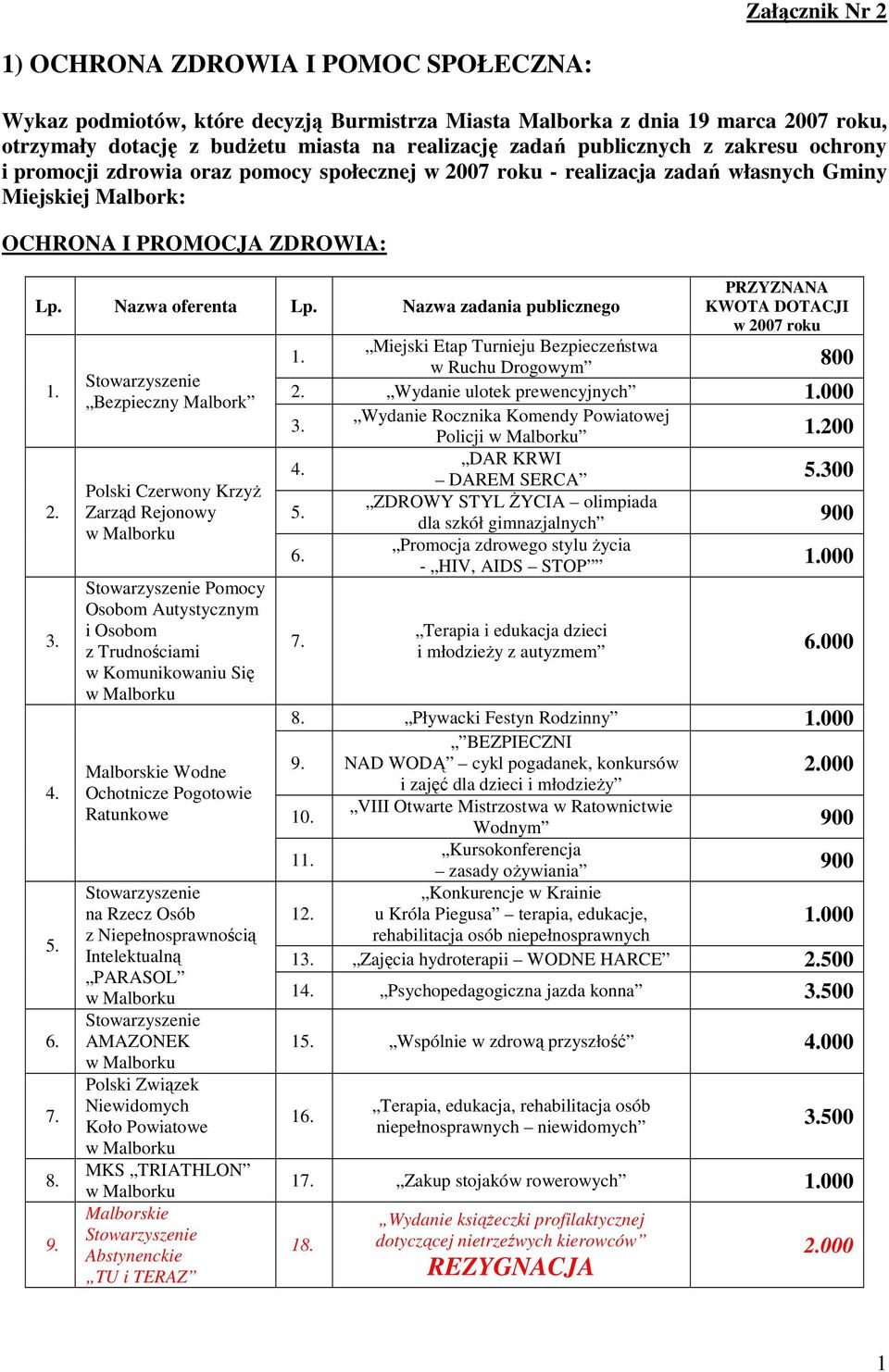 Zarząd Rejonowy Pomocy Osobom Autystycznym i Osobom z Trudnościami w Komunikowaniu Się Malborskie Wodne Ochotnicze Pogotowie Ratunkowe na Rzecz Osób z Niepełnosprawnością Intelektualną PARASOL