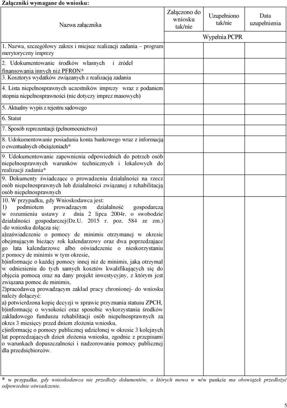 Lista niepełnosprawnych uczestników imprezy wraz z podaniem stopnia niepełnosprawności (nie dotyczy imprez masowych) 5. Aktualny wypis z rejestru sądowego 6. Statut 7.