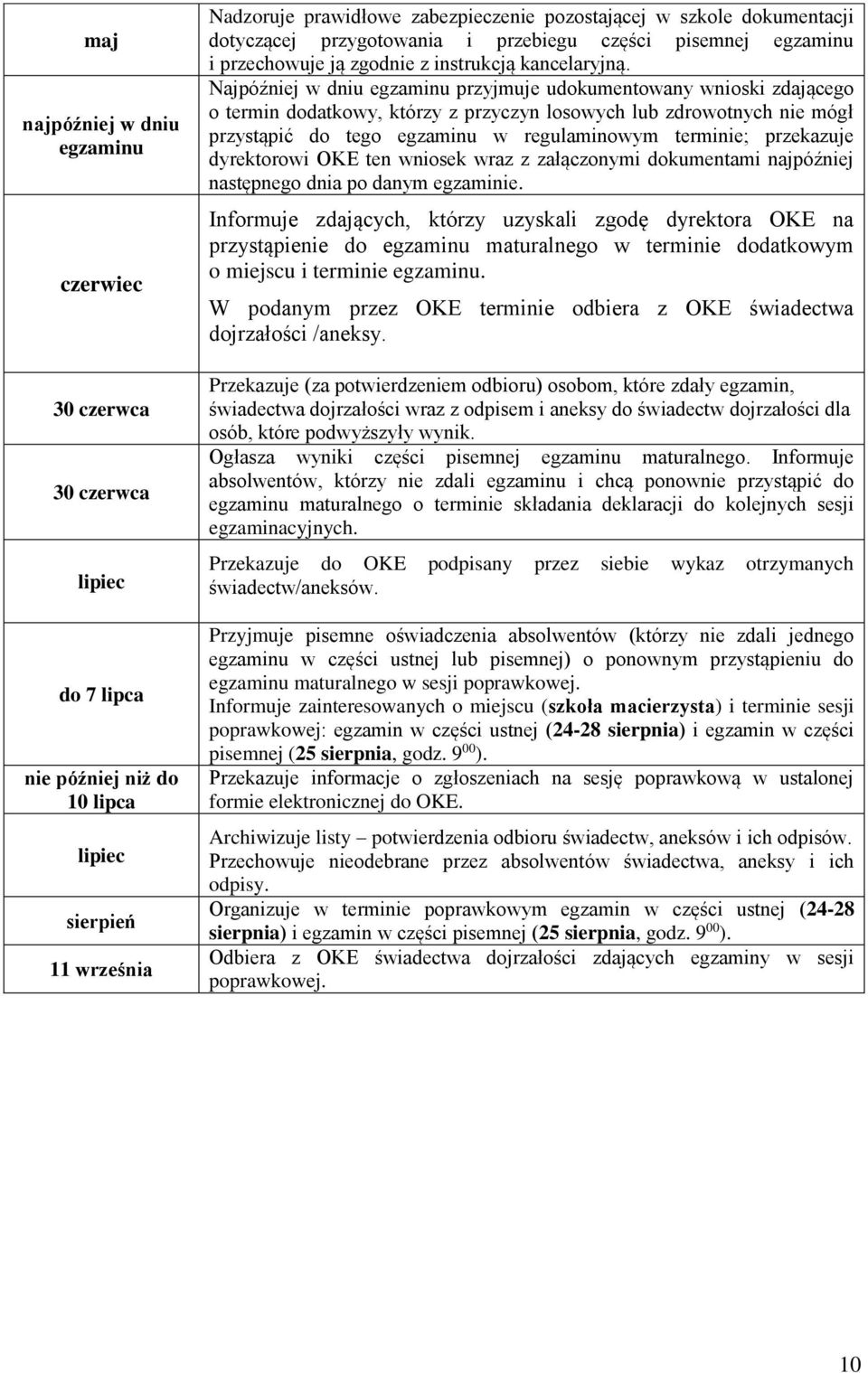 Najpóźniej w dniu egzaminu przyjmuje udokumentowany wnioski zdającego o termin dodatkowy, którzy z przyczyn losowych lub zdrowotnych nie mógł przystąpić do tego egzaminu w regulaminowym terminie;