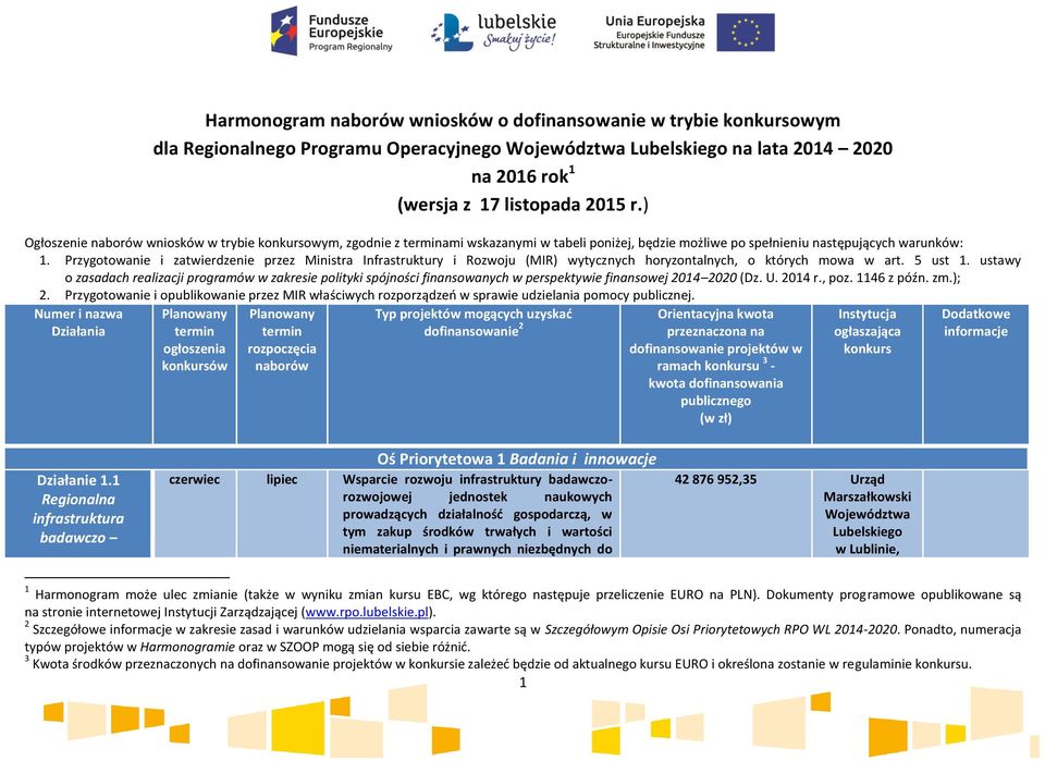 Przygotowanie i zatwierdzenie przez Ministra Infrastruktury i Rozwoju (MIR) wytycznych horyzontalnych, o których mowa w art. 5 ust 1.