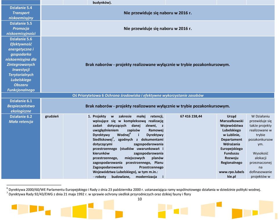 2 Mała retencja budynków). Brak naborów - projekty yłącznie w Oś Priorytetowa 6 Ochrona środowiska i efektywne wykorzystanie zasobów Brak naborów - projekty yłącznie w grudzień 1.