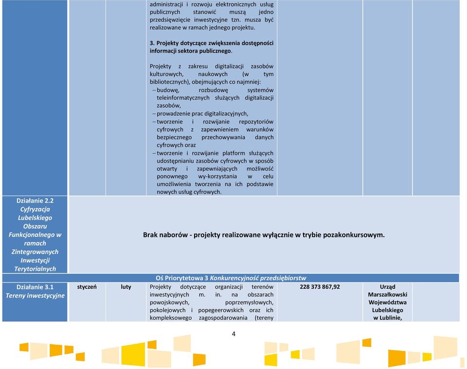 1 Tereny inwestycyjne Projekty z zakresu digitalizacji zasobów kulturowych, naukowych (w tym bibliotecznych), obejmujących co najmniej: budowę, rozbudowę systemów teleinformatycznych służących