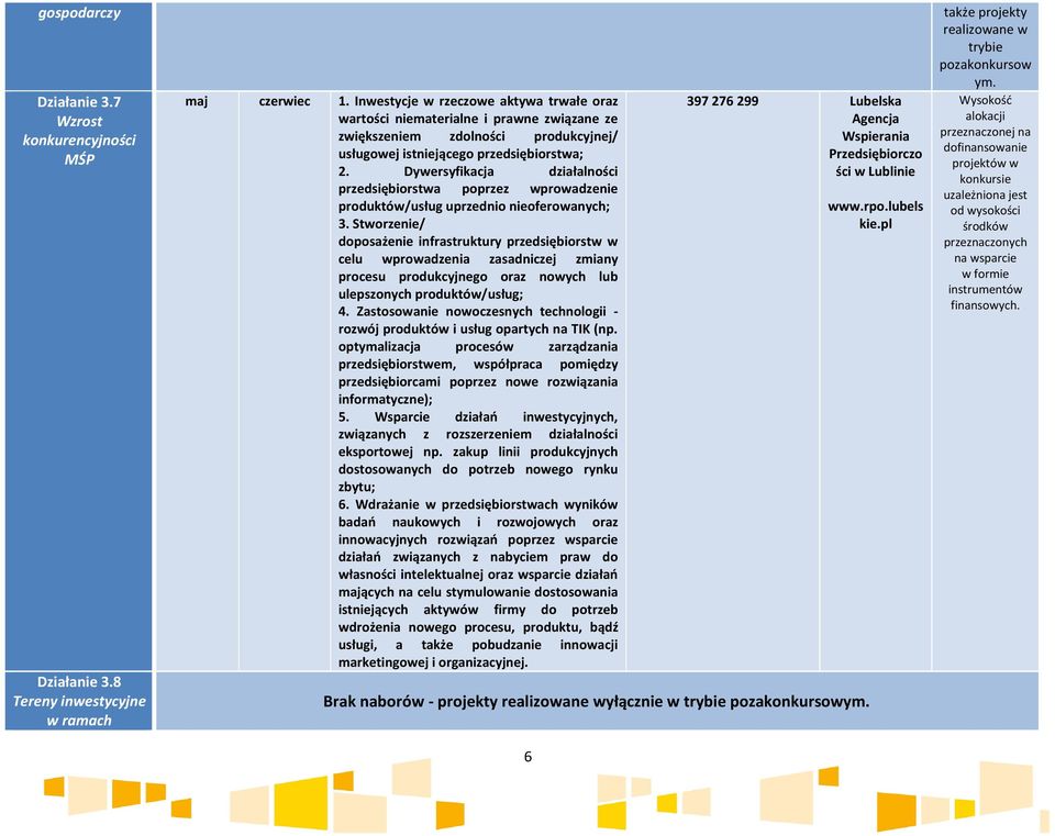 Dywersyfikacja działalności przedsiębiorstwa poprzez wprowadzenie produktów/usług uprzednio nieoferowanych; 3.