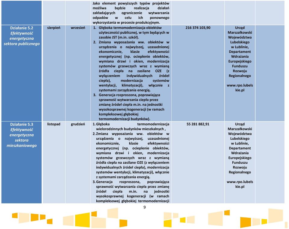 wykorzystania w procesie produkcyjn sierpień wrzesień 1. Głęboka termomodernizacja obiektów użyteczności publicznej, w tym będących w zasobie JST (m.in. szkół). 2. Zmiana wyposażania ww.