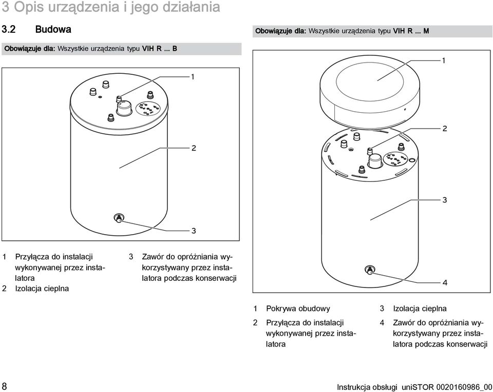 .. B 1 1 2 2 3 3 1 Przyłącza do instalacji wykonywanej przez instalatora 2 Izolacja cieplna 3 Zawór do opróżniania wykorzystywany