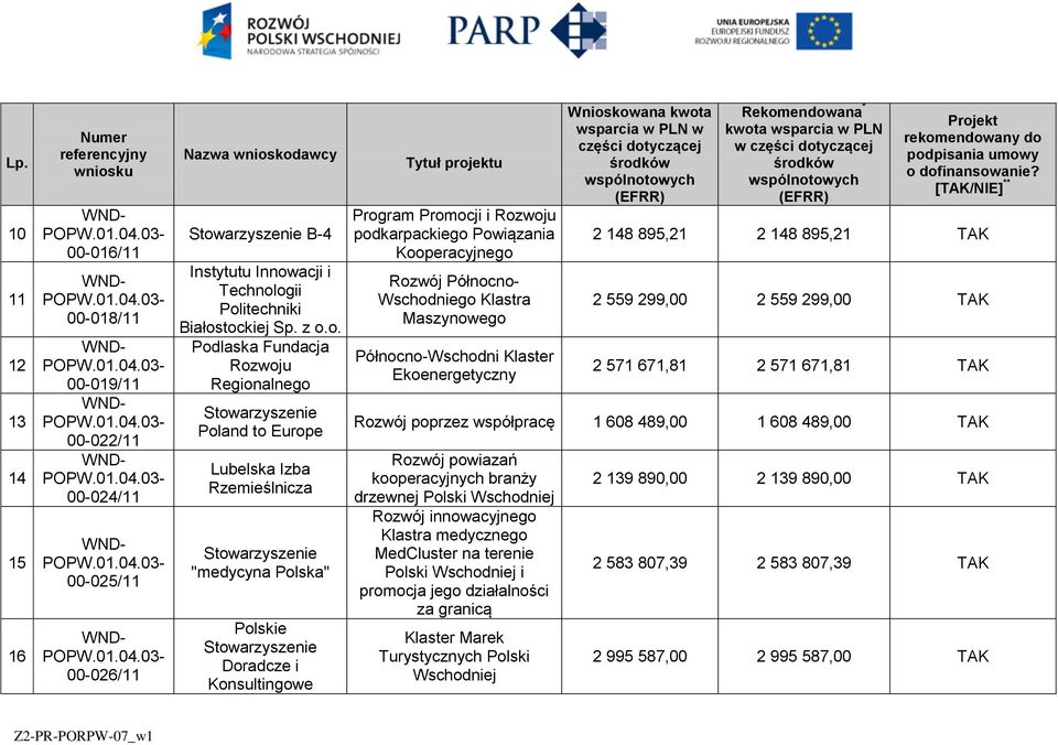 ogii Politechniki Białostockiej Sp. z o.o. Podlaska Fundacja Rozwoju Regionalnego Poland to Europe Lubelska Izba Rzemieślnicza "medycyna Polska" Polskie Doradcze i Konsultingowe Program Promocji i