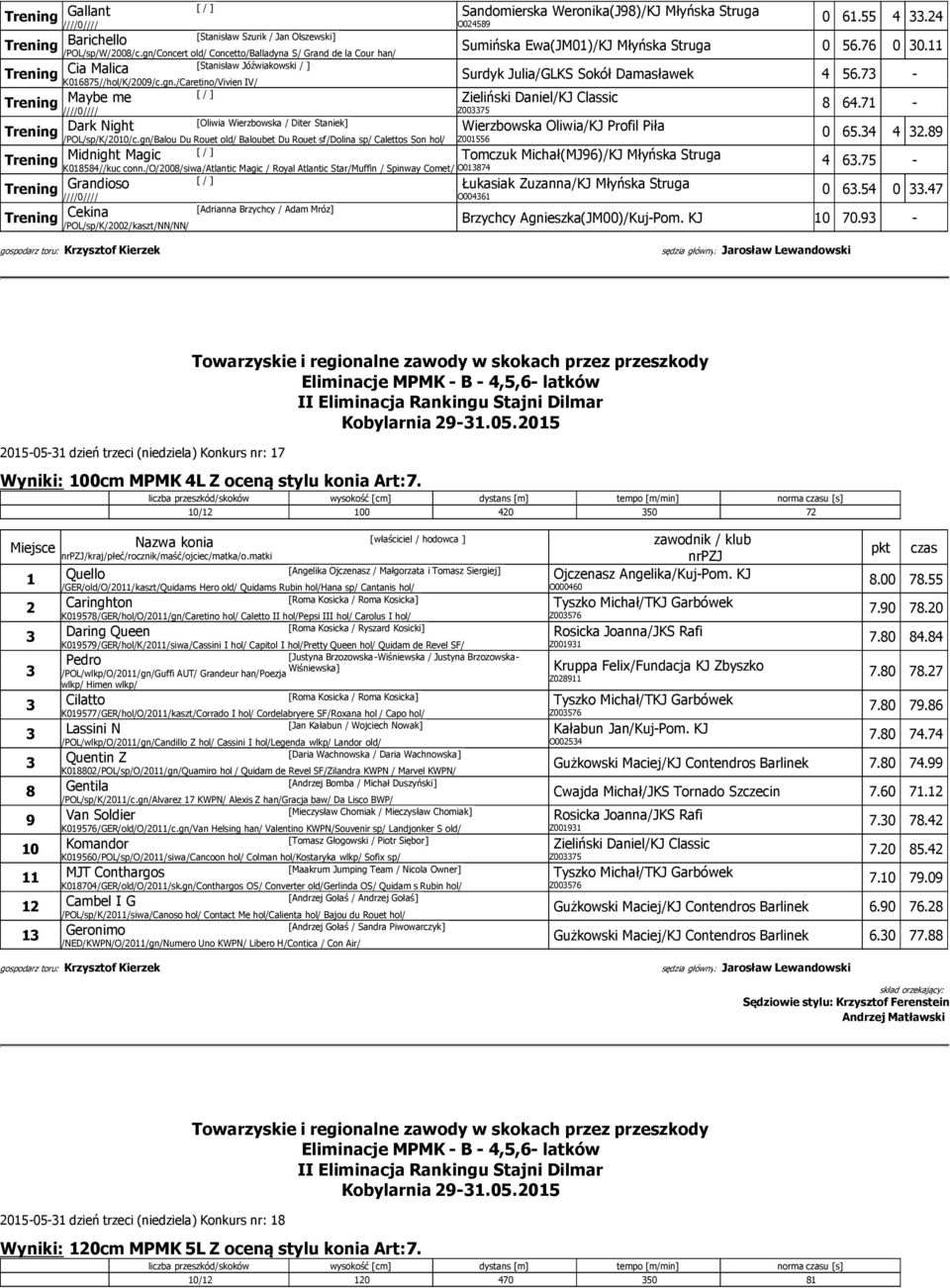 gn/Balou Du Rouet old/ Baloubet Du Rouet sf/dolina sp/ Calettos Son hol/ Midnight Magic K08584//kuc conn.