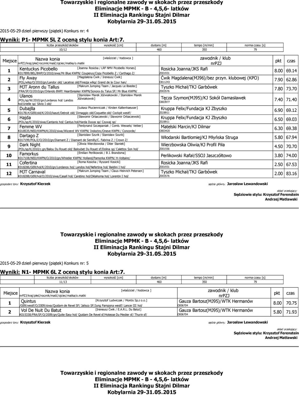 /POL/wlkp/O/200/gn/Landor old/ Lacatraz old/finezja wlkp/ Grand de la Cour han/ [Makrum Jumping Team / Jacques Le Boedec] 3 MJT Aronn du Tallus 4 /FRA/SF/O/200/gn/Orlando BWP/ Heartbreaker