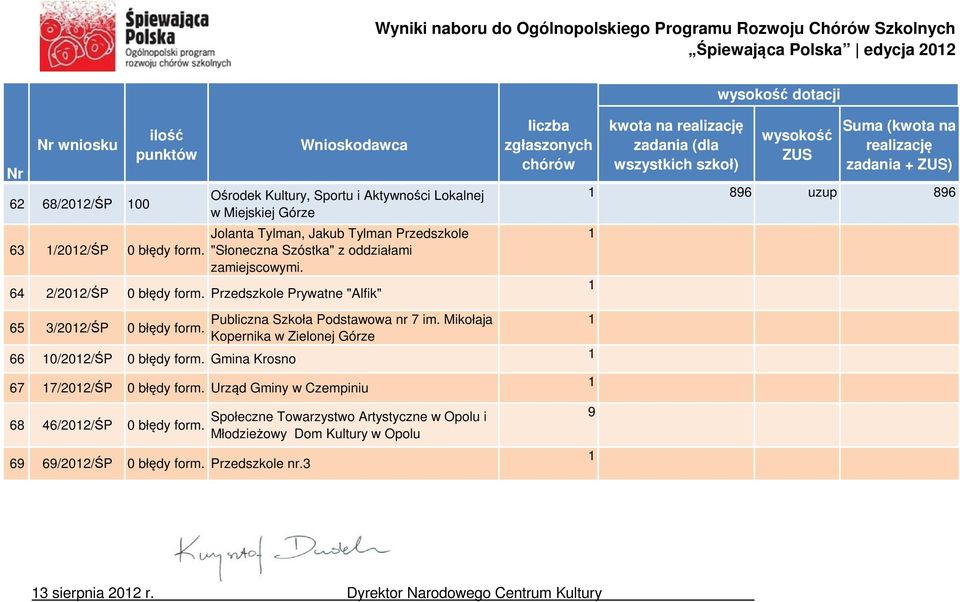 64 2/202/ŚP 0 błędy form. Przedszkole Prywatne "Alfik" 65 3/202/ŚP 0 błędy form. 66 0/202/ŚP 0 błędy form. Gmina Krosno Publiczna Szkoła Podstawowa nr 7 im.