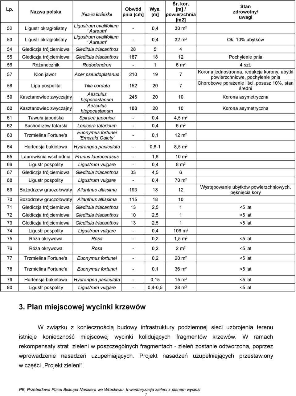 10% ubytków 55 Glediczja trójcierniowa Gleditsia triacanthos 187 18 12 Pochylenie pnia 56 Różanecznik Rododendron - 1 6 m 2 4 szt.