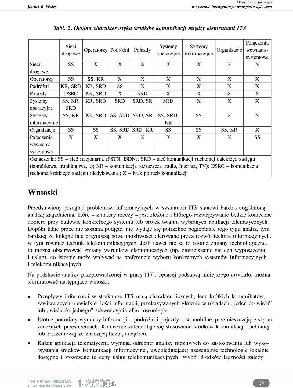 X X X X X X drogowe Operatorzy SS SS, KR X X X X X X Podróżni KR, SRD KR, SRD SS X X X X X Pojazdy DSRC KR, SRD X SRD X X X X Systemy SS, KR, KR, SRD SRD SRD, SR SRD X X X operacyjne SRD Systemy SS,