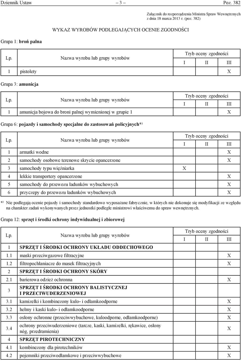 osobowe terenowe skrycie opancerzone X 3 samochody typu więźniarka X 4 lekkie transportery opancerzone X 5 samochody do przewozu ładunków wybuchowych X 6 przyczepy do przewozu ładunków wybuchowych X