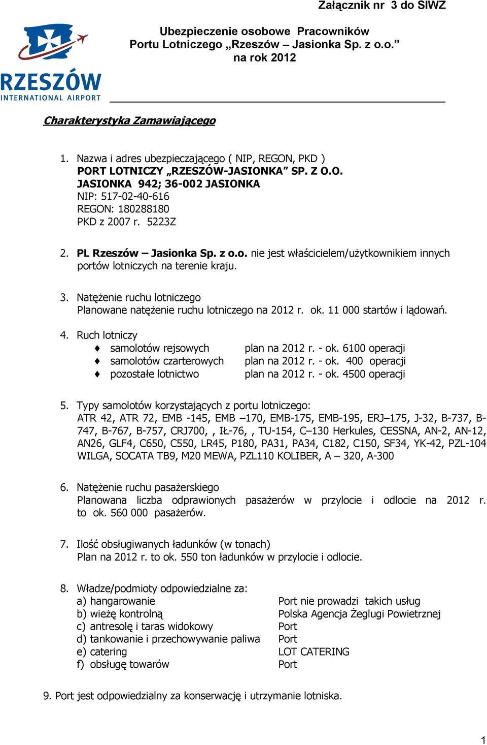 11 000 startów i lądowań. 4. Ruch lotniczy samolotów rejsowych samolotów czarterowych pozostałe lotnictwo plan na 2012 r. - ok. 6100 operacji plan na 2012 r. - ok. 400 operacji plan na 2012 r. - ok. 4500 operacji 5.