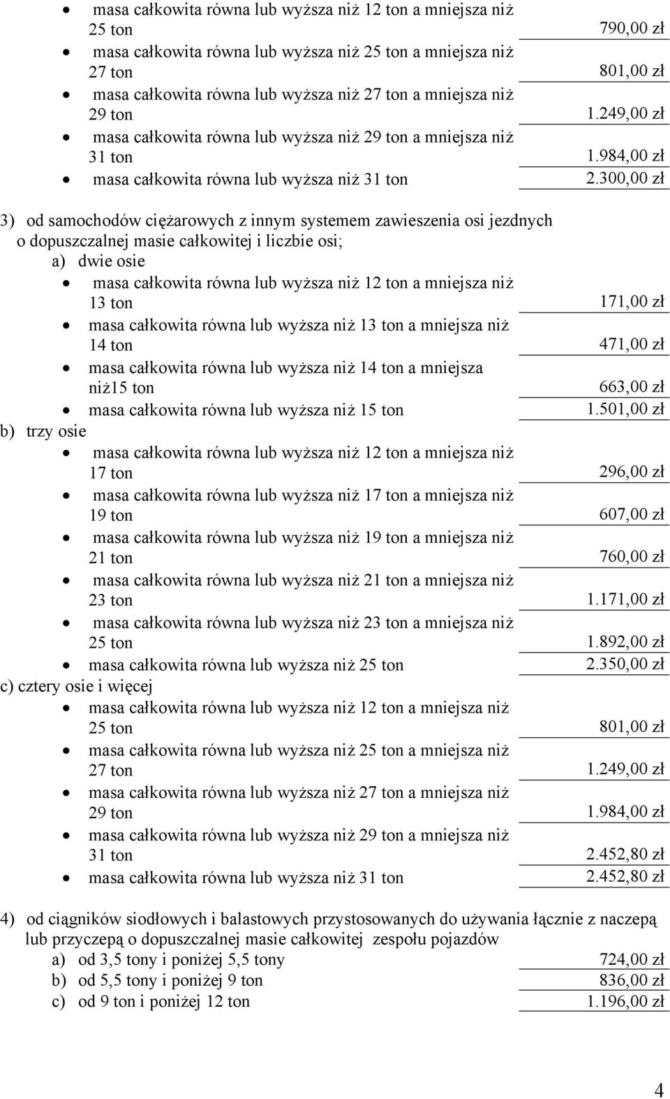 300,00 zł 3) od samochodów ciężarowych z innym systemem zawieszenia osi jezdnych o dopuszczalnej masie całkowitej i liczbie osi; a) dwie osie 13 ton 171,00 zł masa całkowita równa lub wyższa niż 13